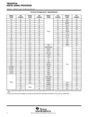 TMS320VC33PGEA120 datasheet.datasheet_page 4