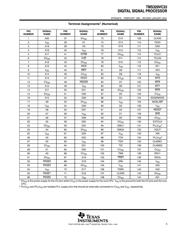 TMS320VC33PGEA120 datasheet.datasheet_page 5