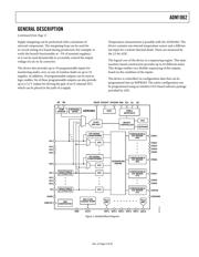 ADM1062ASU 数据规格书 3