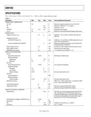 ADM1062ASU 数据规格书 4