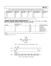 AD7716 datasheet.datasheet_page 3