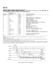 AD7716 datasheet.datasheet_page 4