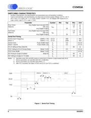 CS5451A-IS datasheet.datasheet_page 6