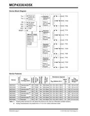 MCP4332-503E/ST datasheet.datasheet_page 2