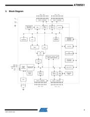 AT89S51-24JU datasheet.datasheet_page 3