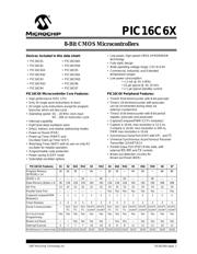 PIC16C64A-20/P Datenblatt PDF