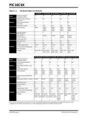 PIC16C62A-04/SP datasheet.datasheet_page 6