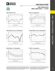 HMC3653LP3BE datasheet.datasheet_page 3