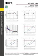 HMC3653LP3BE datasheet.datasheet_page 4