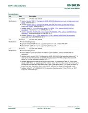 LPC1820FBD144/CPAE 数据规格书 2
