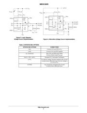 NBSG16VSMNG datasheet.datasheet_page 3