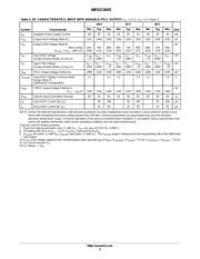 NBSG16VSMNG datasheet.datasheet_page 5