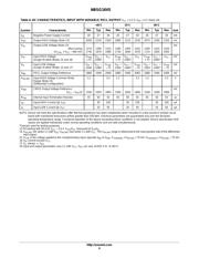 NBSG16VSMNG datasheet.datasheet_page 6