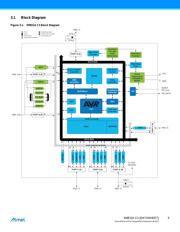 ATXMEGA384C3-AU datasheet.datasheet_page 5