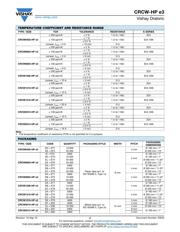 CRCW040239R0FKEDHP datasheet.datasheet_page 2