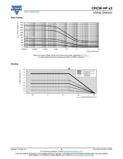 CRCW1206180RFKEAHP datasheet.datasheet_page 6