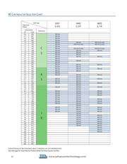 L-14CR18JV4T datasheet.datasheet_page 2