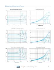 L-14CR18JV4T datasheet.datasheet_page 3