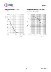 BB833 datasheet.datasheet_page 3