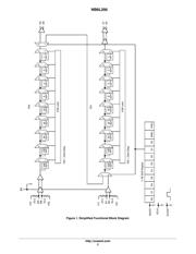 NB6L295MNTXG datasheet.datasheet_page 2