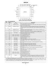 NB6L295 datasheet.datasheet_page 3