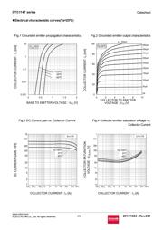 DTC114TUAT106 datasheet.datasheet_page 3