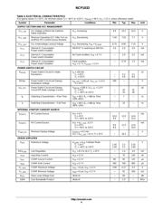 NCP1032BMNTXG datasheet.datasheet_page 4