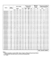 BZT52C4V7-13 datasheet.datasheet_page 2