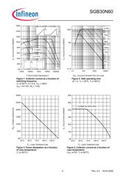 SGB30N60 datasheet.datasheet_page 4