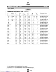 B82432A1104K datasheet.datasheet_page 5