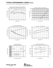 OPA2342EA/250G4 datasheet.datasheet_page 5