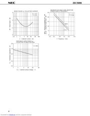 2SC5006 datasheet.datasheet_page 4