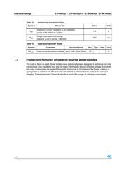 STW7NK90Z datasheet.datasheet_page 4