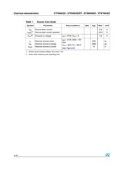 STW7NK90Z datasheet.datasheet_page 6