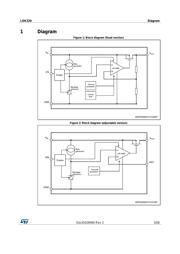 LDK320AU50R datasheet.datasheet_page 3