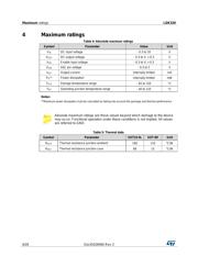 LDK320AU50R datasheet.datasheet_page 6