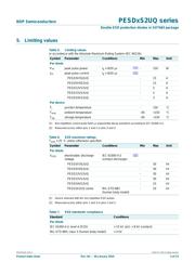 PESD3V3S2UQ datasheet.datasheet_page 3