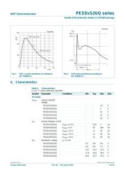 PESD3V3S2UQ datasheet.datasheet_page 4