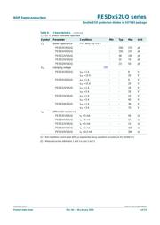 PESD3V3S2UQ datasheet.datasheet_page 5