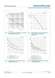 PESD3V3S2UQ datasheet.datasheet_page 6