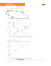 KCS03X024EAAA datasheet.datasheet_page 5