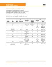 KCS03X024EAAA datasheet.datasheet_page 6