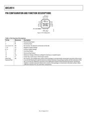 ADCLK914BCPZ-R7 datasheet.datasheet_page 6