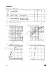 STW34NB20 datasheet.datasheet_page 4