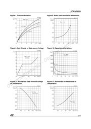 STW34NB20 datasheet.datasheet_page 5