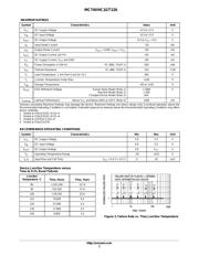 MC74VHC1GT126DF2 datasheet.datasheet_page 2