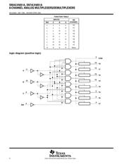 SN74LV4051ADR datasheet.datasheet_page 2