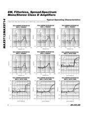 MAX9713ETJ+T datasheet.datasheet_page 4