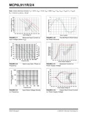 MCP6L94T-E/ST datasheet.datasheet_page 6