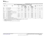 TPS65800EVM datasheet.datasheet_page 3